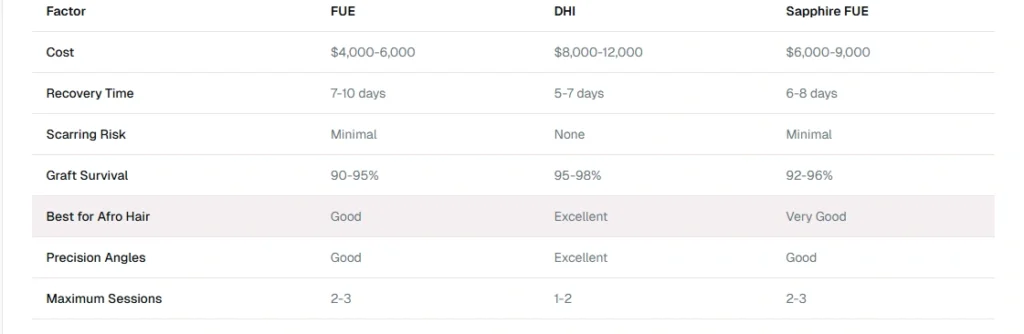 AFRO HAIR TRANSPLANT