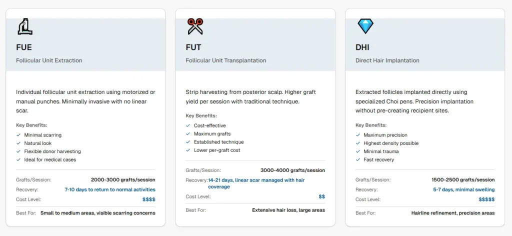 Hair Transplant Procedures for Medical Hair Loss