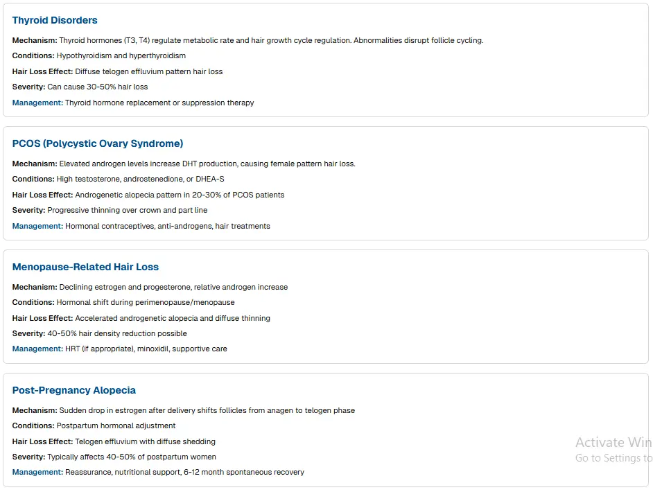 Hormonal Imbalances Affecting Hair