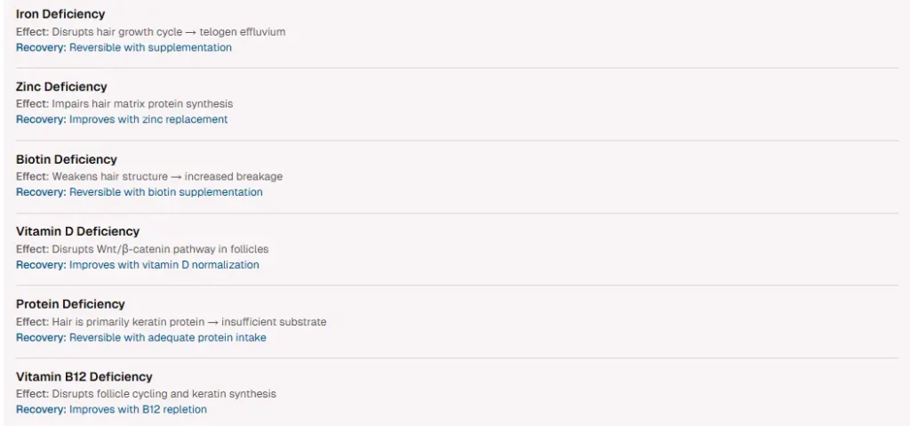 Nutritional deficiencies and metabolic disorders