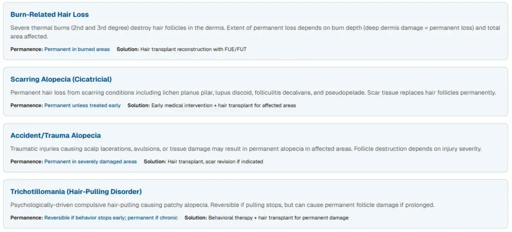 Permanent hair loss from physical damage
