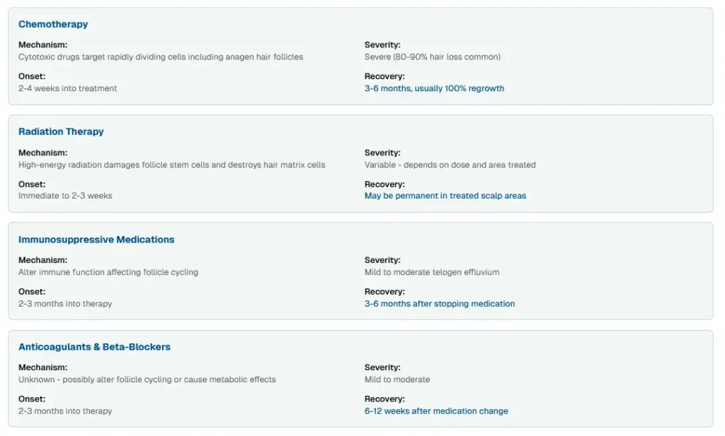 Side effects of medical procedures and medications