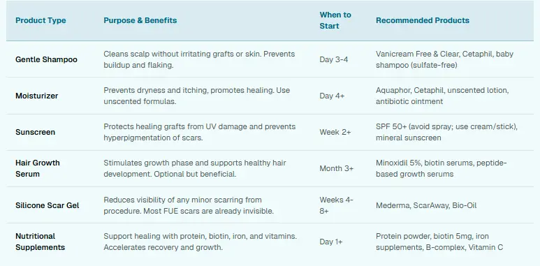 Aftercare Products and Supplements