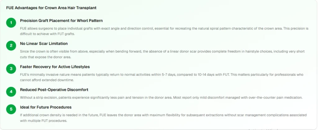 FUE Advantages for Crown Area Hair Transplant