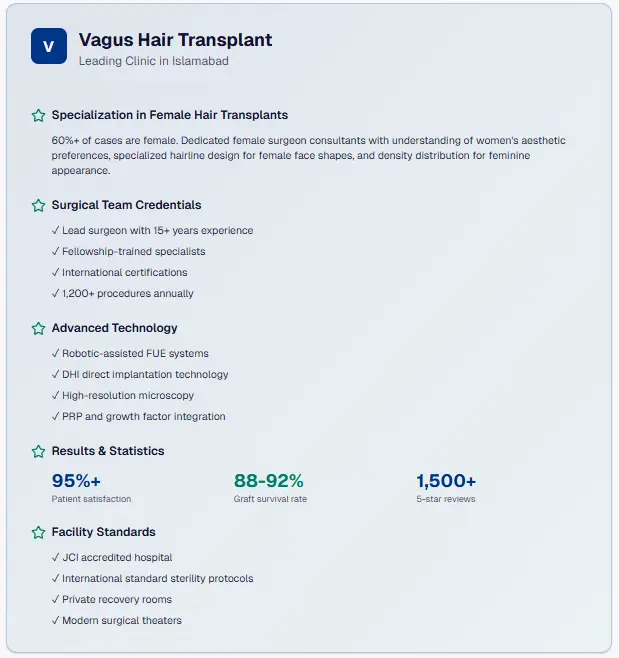 Specialization in Female Hair Transplants