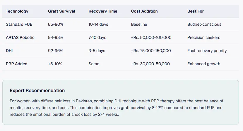 Technology Comparison Table