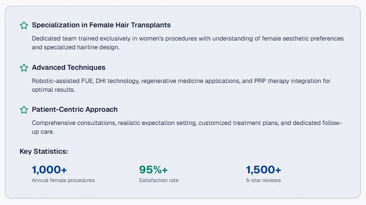 Vagus Hair Transplant – Leading Clinic in Islamabad