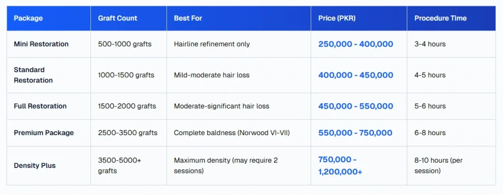 DHI Hair Transplant Price Packages at Vagus Hair Transplant