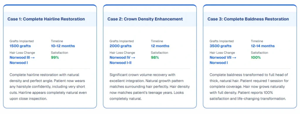Detailed Case Study Results from Vagus Hair Transplant